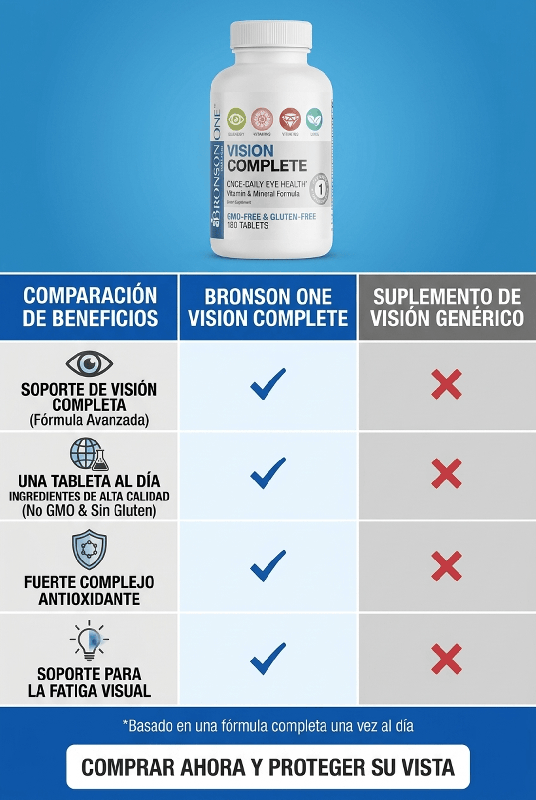 Visión complete – Mi tienda